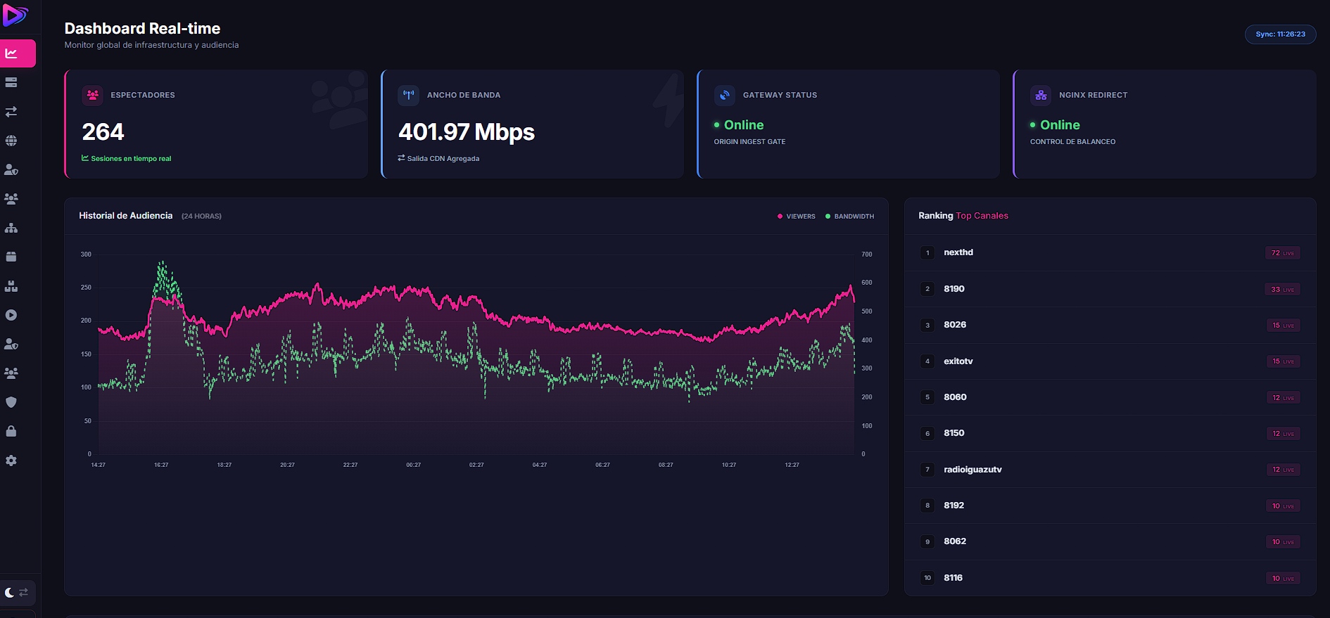 AeroPanel Dashboard Administrador